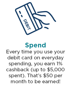 Spend - Every time you use your debit card on everyday spending, you earn 1% cashback (up to $5,000 spent). That’s $50 per month to be earned!